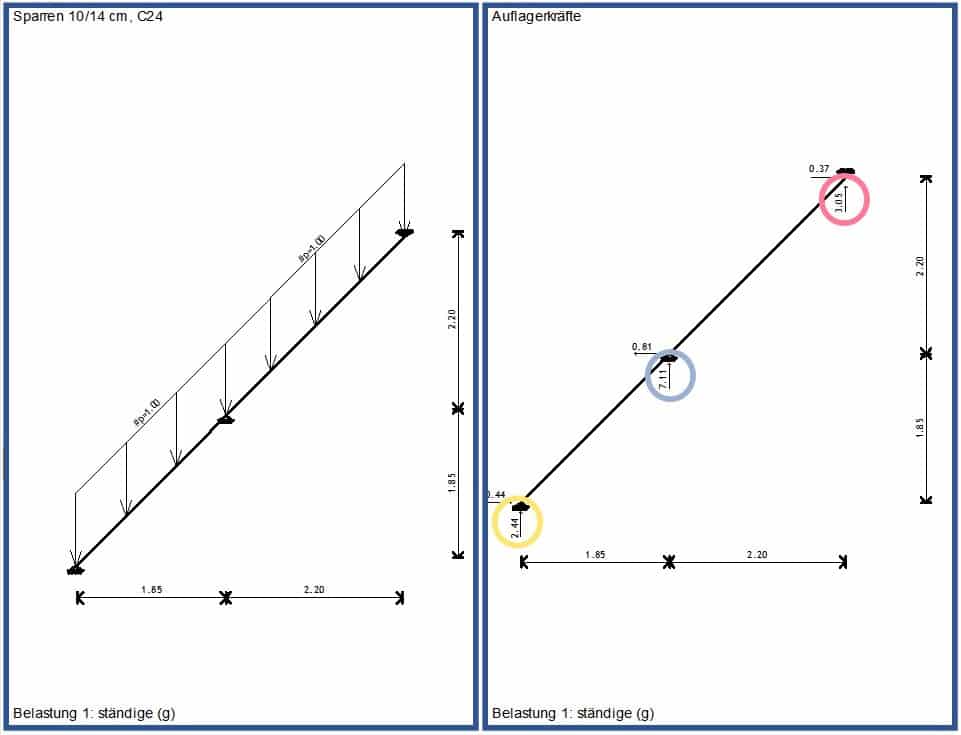 static calculation of high rise buildings statische Berechnung von Hochhäusern statički proračun visokogradnje