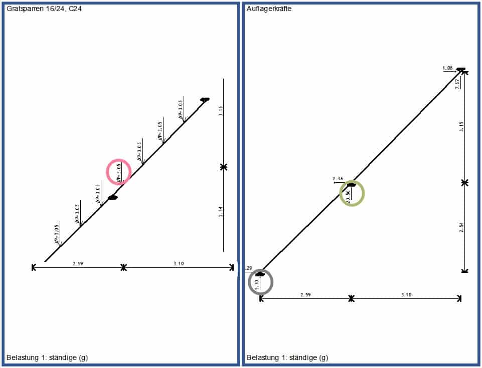 static calculation of high rise buildings statische Berechnung von Hochhäusern statički proračun visokogradnje